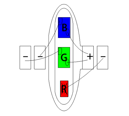 DIP 570 LED Technology
