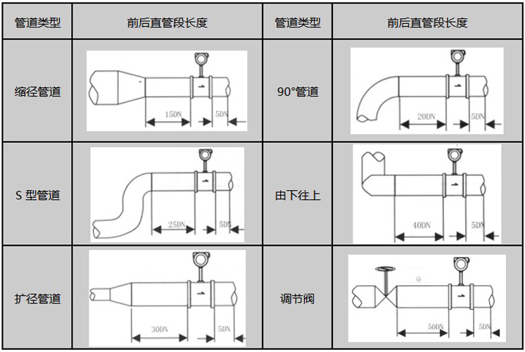 二氧化氮流量計安裝注意事項(xiàng)