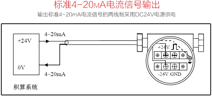 戊烷流量計標(biāo)準4-20mA電流信號輸出圖